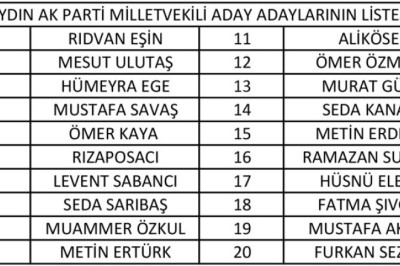 150 ADAY BAŞVURUSU