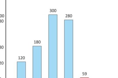 CHP'DEKİ  BU ANİ DÜŞÜŞ NEDEN?